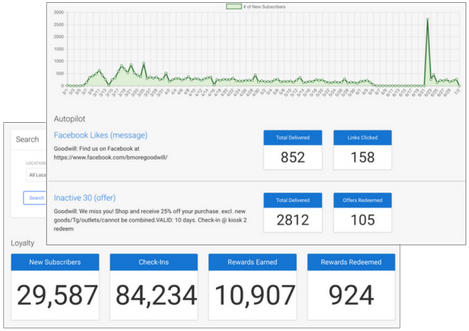 Measure Results